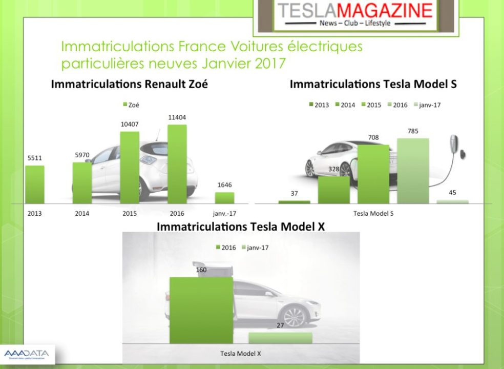 benchmark confirme l'achat de tesla malgré sa transition stratégique, soulignant les opportunités de croissance et la confiance dans l'innovation du constructeur automobile.