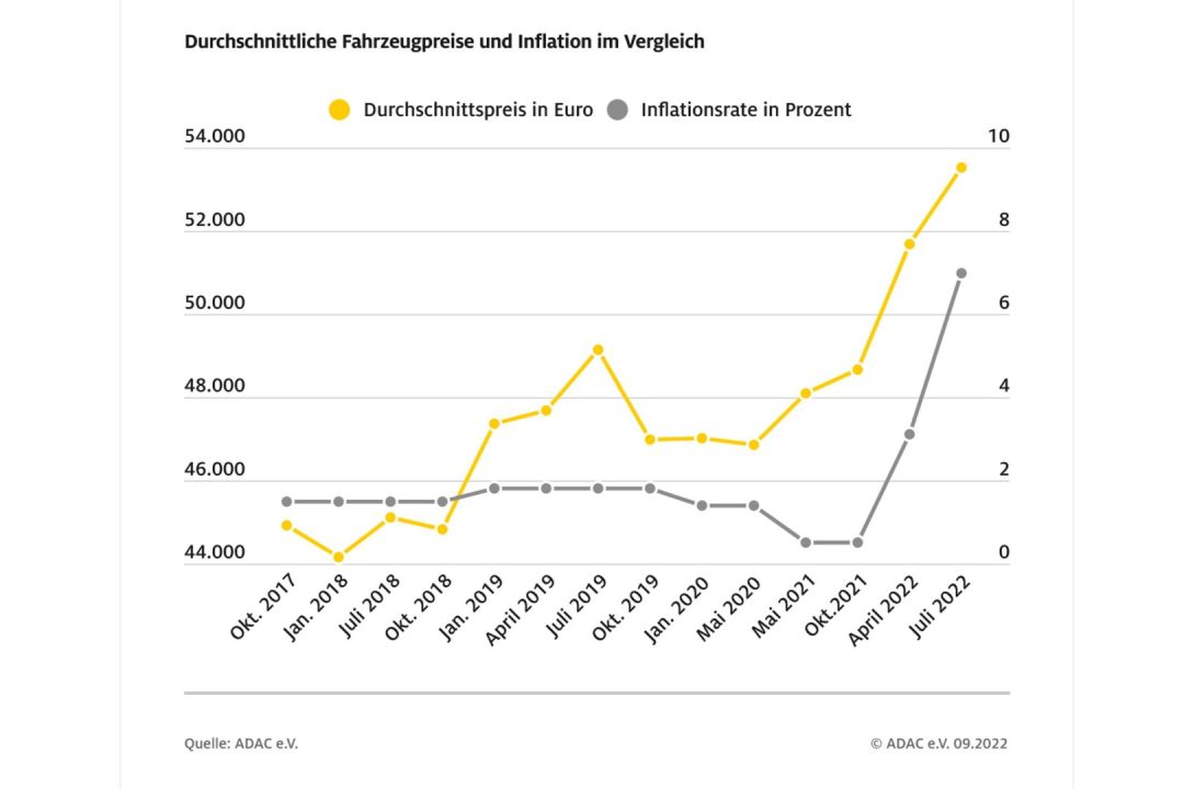 découvrez comment le prix des voitures neuves a augmenté de 40 % en seulement 6 ans, impactant le marché automobile et le pouvoir d'achat des consommateurs.