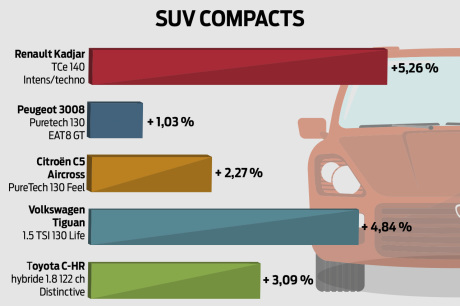 découvrez l'augmentation de 40 % du prix des voitures neuves en seulement 6 ans, et ses impacts sur le marché automobile et les consommateurs.