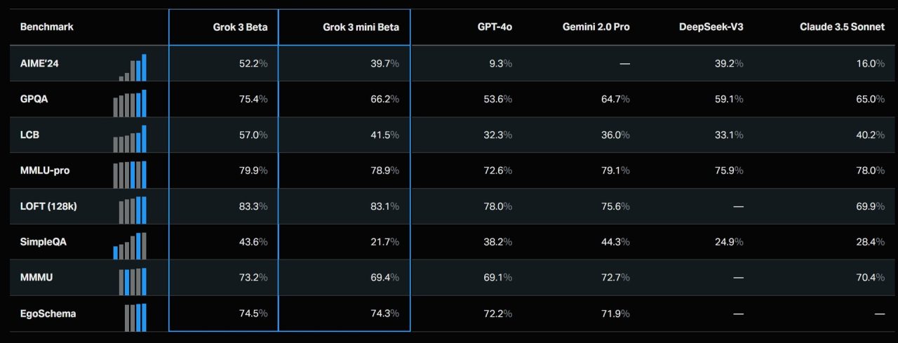découvrez les performances et les limites du test de grok dans les véhicules tesla, avec une analyse détaillée pour mieux comprendre cette technologie innovante.