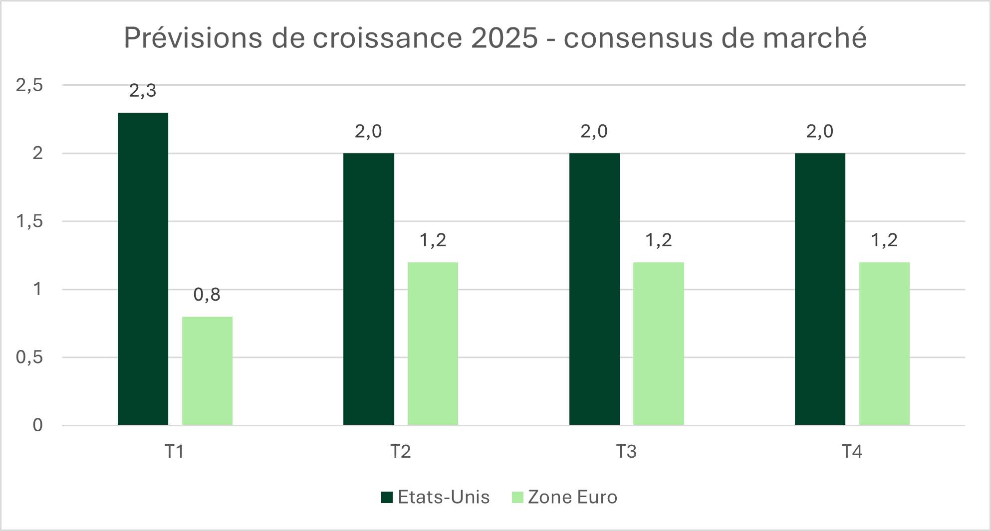 découvrez le bilan financier 2025 de groupama, avec une analyse complète des résultats, performances et perspectives du groupe pour l'année à venir.