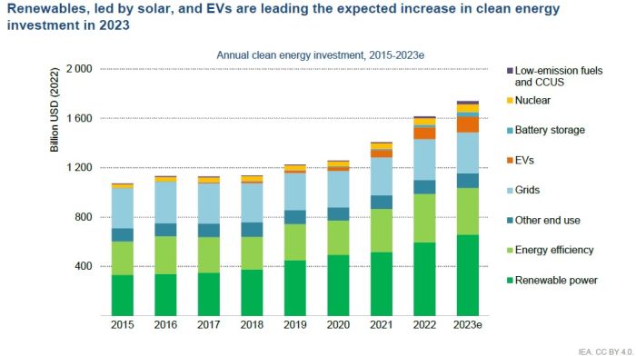 tesla investit 2,9 milliards de dollars pour renforcer son développement dans l'énergie solaire aux états-unis, accélérant la transition vers les énergies renouvelables.