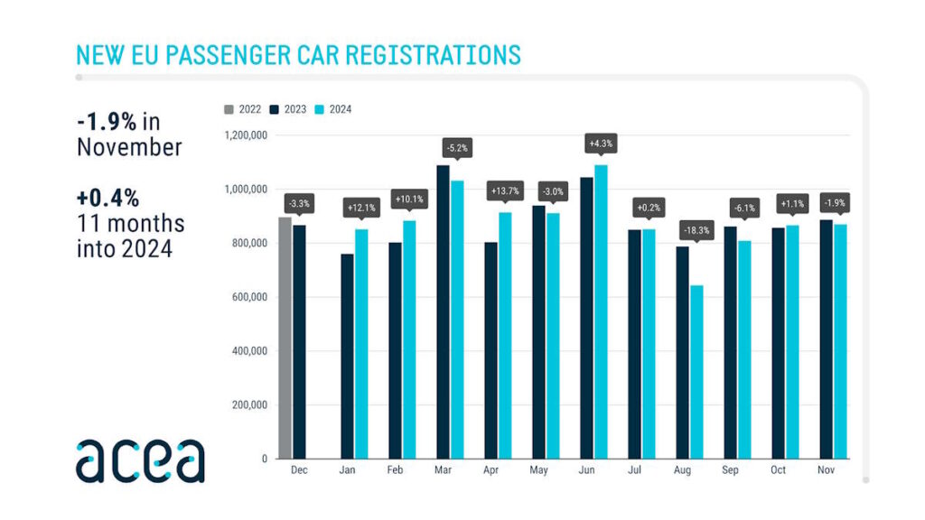 découvrez l'analyse de la baisse significative des ventes de tesla au royaume-uni, enregistrant une chute de 37 %.