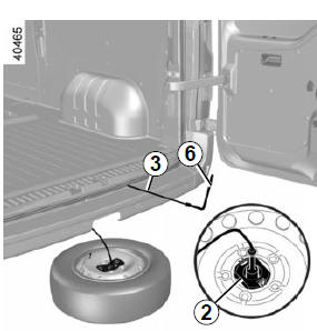 découvrez les défis d'une crevaison sans roue de secours et comment y faire face efficacement pour éviter les imprévus sur la route.