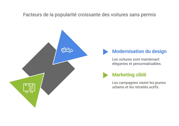 découvrez les tendances et les raisons du succès croissant de l'assurance auto en 2026. comparez les offres et trouvez la meilleure couverture pour votre véhicule.