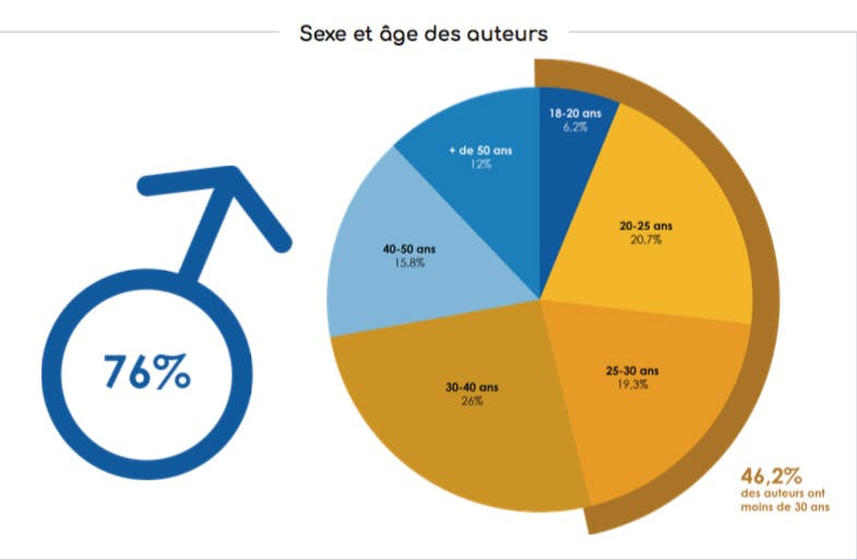 découvrez pourquoi un pourcentage important de français remet en question la fiabilité de leur assurance auto et comment choisir une couverture adaptée.