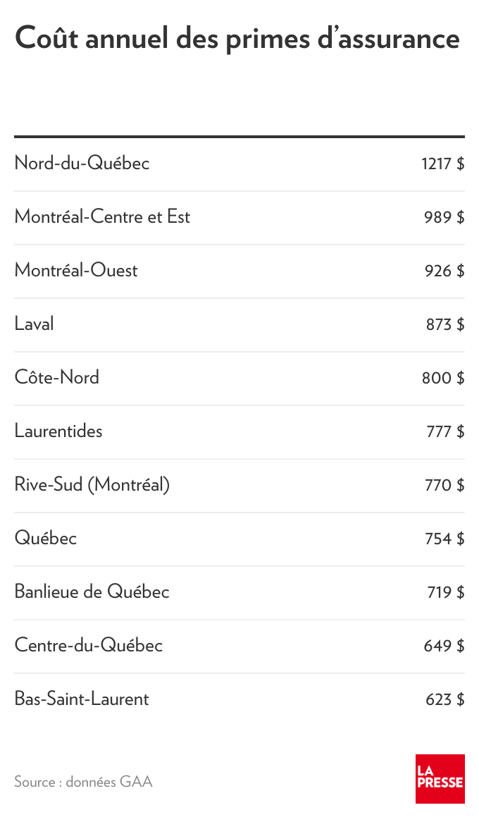 découvrez les raisons de la hausse des primes d'assurance auto et comment y faire face pour protéger votre budget.