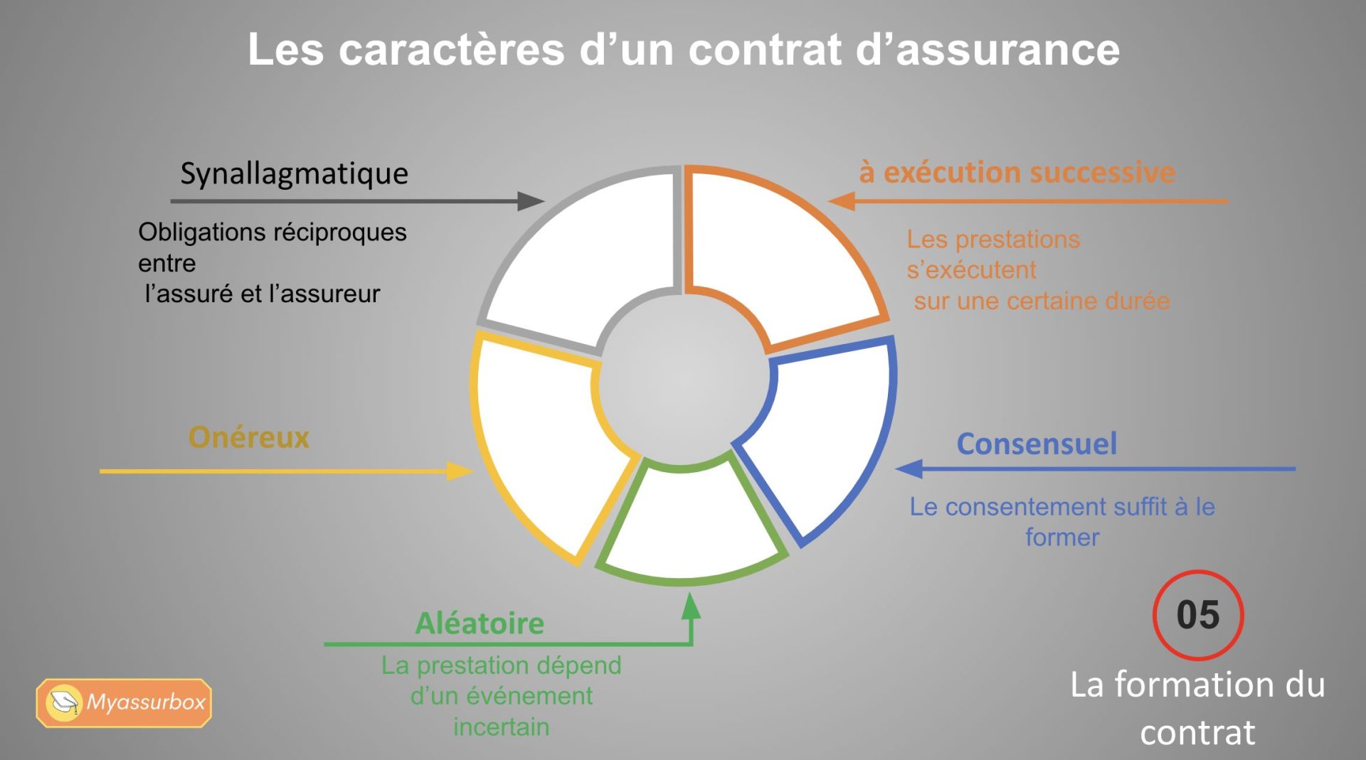 découvrez notre assurance auto à la journée, une solution flexible et économique pour couvrir votre véhicule uniquement quand vous en avez besoin.