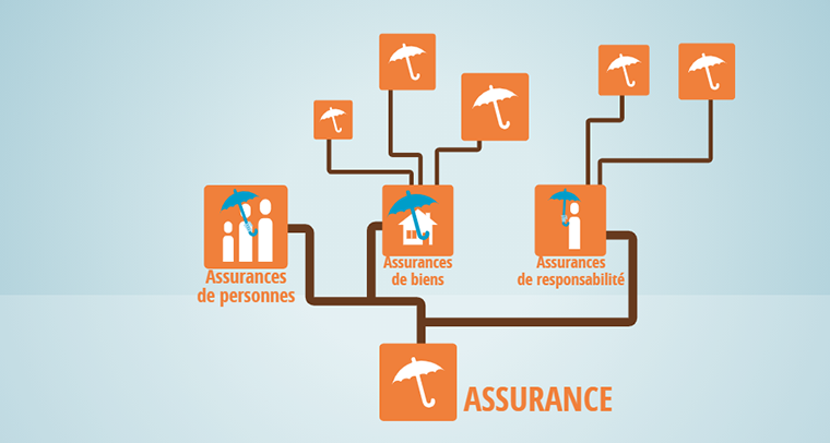 obtenez une assurance auto à la journée flexible et économique, idéale pour une utilisation temporaire de votre véhicule. protection rapide et sans engagement.