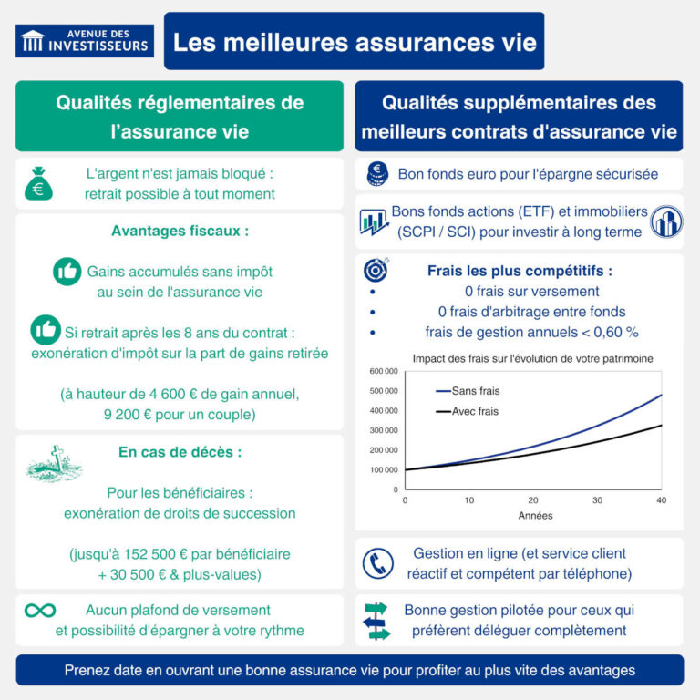 découvrez notre guide complet de l'assurance auto avec vosges matin pour bien choisir votre couverture et rouler en toute sérénité.