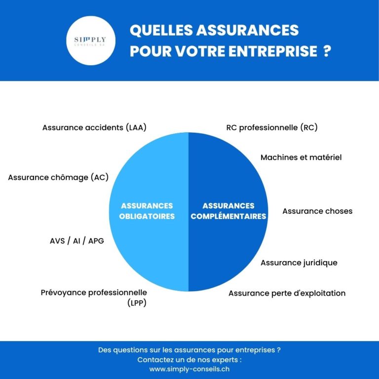 découvrez nos solutions d'assurance auto pas chère spécialement conçues pour les jeunes conducteurs. profitez de tarifs avantageux et d'une couverture adaptée à votre profil.