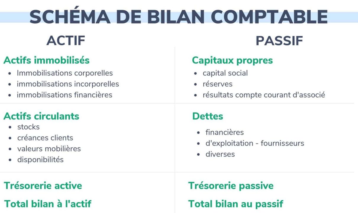 découvrez le bilan complet de la conduite autonome tesla en europe, ses performances, ses avancées technologiques et les défis rencontrés.
